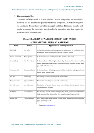 Full paper  proceeding