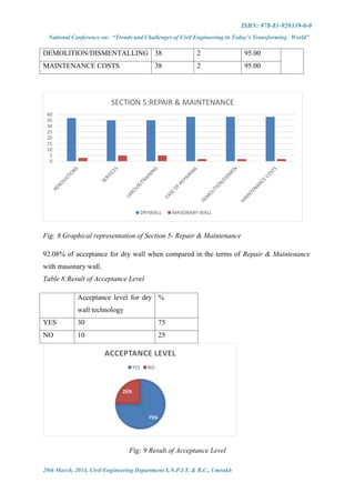 Full paper  proceeding