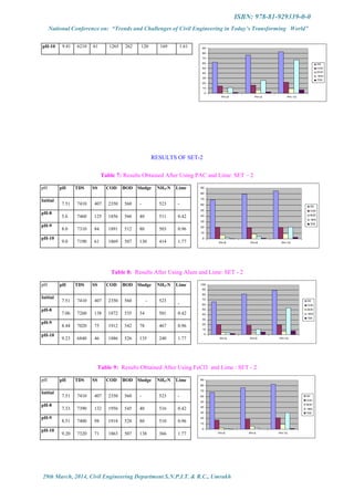 Full paper  proceeding