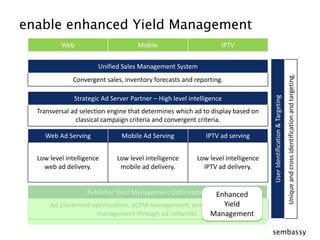WebIPTVMobileUnified Sales Management SystemConvergent sales, inventory forecasts and reporting.Strategic Ad Server Partner – High level intelligenceTransversal ad selection engine that determines which ad to display based on classical campaign criteria and convergent criteria.Web Ad ServingIPTV ad servingMobile Ad ServingUser Identification & TargetingUnique and cross identification and targeting.Low level intelligence web ad delivery.Low level intelligence mobile ad delivery.Low level intelligence IPTV ad delivery.Publisher Yield Management OptimizationAd placement optimization, eCPM management, remnant inventory management through ad networks.enable enhanced Yield ManagementEnhanced Yield Management