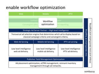 WebIPTVMobileWorkflow optimizationUnified Sales Management SystemConvergent sales, inventory forecasts and reporting.Strategic Ad Server Partner – High level intelligenceTransversal ad selection engine that determines which ad to display based on classical campaign criteria and convergent criteria.Web Ad ServingIPTV ad servingMobile Ad ServingUser Identification & TargetingUnique and cross identification and targeting.Low level intelligence web ad delivery.Low level intelligence mobile ad delivery.Low level intelligence IPTV ad delivery.Publisher Yield Management OptimizationAd placement optimization, eCPM management, remnant inventory management through ad networks.enable workflow optimization