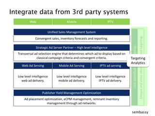 WebIPTVMobileUnified Sales Management SystemConvergent sales, inventory forecasts and reporting.Strategic Ad Server Partner – High level intelligenceTransversal ad selection engine that determines which ad to display based on classical campaign criteria and convergent criteria.Targeting AnalyticsWeb Ad ServingIPTV ad servingMobile Ad ServingUser Identification & TargetingUnique and cross identification and targeting.Low level intelligence web ad delivery.Low level intelligence mobile ad delivery.Low level intelligence IPTV ad delivery.Publisher Yield Management OptimizationAd placement optimization, eCPM management, remnant inventory management through ad networks.Integrate data from 3rd party systems 
