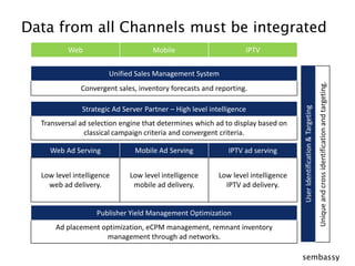 Data from all Channels must be integratedWebIPTVMobileUnified Sales Management SystemConvergent sales, inventory forecasts and reporting.Strategic Ad Server Partner – High level intelligenceTransversal ad selection engine that determines which ad to display based on classical campaign criteria and convergent criteria.Web Ad ServingIPTV ad servingMobile Ad ServingUser Identification & TargetingUnique and cross identification and targeting.Low level intelligence web ad delivery.Low level intelligence mobile ad delivery.Low level intelligence IPTV ad delivery.Publisher Yield Management OptimizationAd placement optimization, eCPM management, remnant inventory management through ad networks.