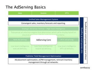 WebIPTVMobileUnified Sales Management SystemConvergent sales, inventory forecasts and reporting.Strategic Ad Server Partner – High level intelligenceTransversal ad selection engine that determines which ad to display based on classical campaign criteria and convergent criteria.AdServing CoreWeb Ad ServingIPTV ad servingMobile Ad ServingUser Identification & TargetingUnique and cross identification and targeting.Low level intelligence web ad delivery.Low level intelligence mobile ad delivery.Low level intelligence IPTV ad delivery.Publisher Yield Management OptimizationAd placement optimization, eCPM management, remnant inventory management through ad networks.The AdServing Basics 
