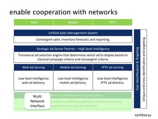 WebIPTVMobileUnified Sales Management SystemConvergent sales, inventory forecasts and reporting.Strategic Ad Server Partner – High level intelligenceTransversal ad selection engine that determines which ad to display based on classical campaign criteria and convergent criteria.Web Ad ServingIPTV ad servingMobile Ad ServingUser Identification & TargetingUnique and cross identification and targeting.Low level intelligence web ad delivery.Low level intelligence mobile ad delivery.Low level intelligence IPTV ad delivery.Publisher Yield Management OptimizationAd placement optimization, eCPM management, remnant inventory management through ad networks.enable cooperation with networksMulti Network Interface