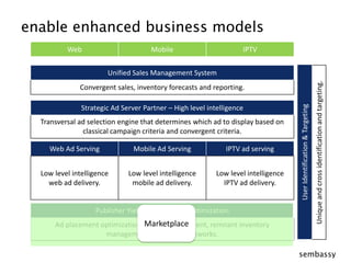 WebIPTVMobileUnified Sales Management SystemConvergent sales, inventory forecasts and reporting.Strategic Ad Server Partner – High level intelligenceTransversal ad selection engine that determines which ad to display based on classical campaign criteria and convergent criteria.Web Ad ServingIPTV ad servingMobile Ad ServingUser Identification & TargetingUnique and cross identification and targeting.Low level intelligence web ad delivery.Low level intelligence mobile ad delivery.Low level intelligence IPTV ad delivery.Publisher Yield Management OptimizationAd placement optimization, eCPM management, remnant inventory management through ad networks.enable enhanced business modelsMarketplace 