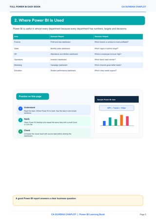 Power Bi Beginner Guide.pdf Full Power BI Beginner Guide PDF | Easy Power BI Tutorial with Examples ...