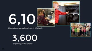 6,100Chromebooks are deployed in our K-12 schools
23
3,600Deployed just this summer
 