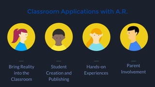 Classroom Applications with A.R.
Bring Reality
into the
Classroom
Student
Creation and
Publishing
Hands-on
Experiences
Parent
Involvement
 