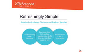 Refreshingly Simple
Bringing Professionals, Educators and Students Together
 