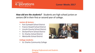 How old are the students? Students are high school juniors or
seniors OR in their first or second year of college.
Career Weeks 2017
Bringing Professionals and Students
Together
Juniors & Seniors:
• Fort Zumwalt School District
• Francis Howell School District
• Lincoln County School District
• Orchard Farm School District
• St. Charles School District
• Wentzville School District
College students:
• St. Charles Community College
 