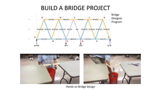 BUILD A BRIDGE PROJECT
Bridge
Designer
Program
Hands on Bridge Design
 