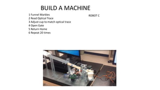 ROBOT C
BUILD A MACHINE
1 Funnel Marbles
2 Read Optical Trace
3 Adjust cup to match optical trace
4 Open Gate
5 Return Home
6 Repeat 20 times
 