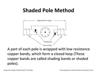 Shaded Pole Method
A part of each pole is wrapped with low resistance
copper bands, which form a closed loop (These
copper bands are called shading bands or shaded
poles).
Kongunadu college of Engineering & Technology Types Single phase Induction Motor & Equivalent Circuit
 