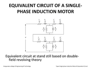 EQUIVALENT CIRCUIT OF A SINGLE-
PHASE INDUCTION MOTOR
Equivalent circuit at stand still based on double-
field revolving theory
Kongunadu college of Engineering & Technology Types Single phase Induction Motor & Equivalent Circuit
 