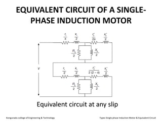 EQUIVALENT CIRCUIT OF A SINGLE-
PHASE INDUCTION MOTOR
Equivalent circuit at any slip
Kongunadu college of Engineering & Technology Types Single phase Induction Motor & Equivalent Circuit
 