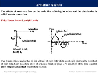 Armature reaction
The effects of armature flux on the main flux affecting its value and the distribution is
called armature reaction
Unity Power Factor Load (R Load):
Two fluxes oppose each other on the left half of each pole while assist each other on the right half
of each pole. Such distorting effect of armature reaction under UPF condition of the load is called
cross magnetizing effect of armature reaction
Kongunadu College of Engineering & Technology Armature Reaction and Parallel operation
 