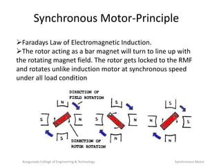 Synchronous Motor-Principle
Faradays Law of Electromagnetic Induction.
The rotor acting as a bar magnet will turn to line up with
the rotating magnet field. The rotor gets locked to the RMF
and rotates unlike induction motor at synchronous speed
under all load condition
Kongunadu College of Engineering & Technology Synchronous Motor
 