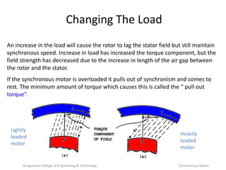 An increase in the load will cause the rotor to lag the stator field but still maintain
synchronous speed. Increase in load has increased the torque component, but the
field strength has decreased due to the increase in length of the air gap between
the rotor and the stator.
If the synchronous motor is overloaded it pulls out of synchronism and comes to
rest. The minimum amount of torque which causes this is called the “ pull out
torque”.
Lightly
loaded
motor
Heavily
loaded
motor
Changing The Load
Kongunadu College of Engineering & Technology Synchronous Motor
 