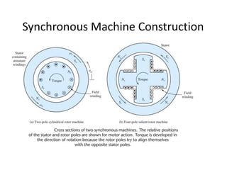 Synchronous Machine Construction
 