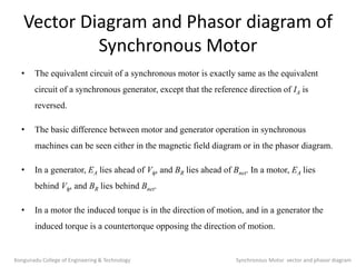 Vector Diagram and Phasor diagram of
Synchronous Motor
• The equivalent circuit of a synchronous motor is exactly same as the equivalent
circuit of a synchronous generator, except that the reference direction of IA is
reversed.
• The basic difference between motor and generator operation in synchronous
machines can be seen either in the magnetic field diagram or in the phasor diagram.
• In a generator, EA lies ahead of Vf, and BR lies ahead of Bnet. In a motor, EA lies
behind Vf, and BR lies behind Bnet.
• In a motor the induced torque is in the direction of motion, and in a generator the
induced torque is a countertorque opposing the direction of motion.
Kongunadu College of Engineering & Technology Synchronous Motor vector and phasor diagram
 