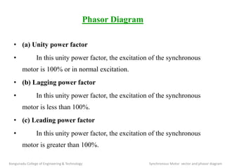 Phasor Diagram
• (a) Unity power factor
• In this unity power factor, the excitation of the synchronous
motor is 100% or in normal excitation.
• (b) Lagging power factor
• In this unity power factor, the excitation of the synchronous
motor is less than 100%.
• (c) Leading power factor
• In this unity power factor, the excitation of the synchronous
motor is greater than 100%.
Kongunadu College of Engineering & Technology Synchronous Motor vector and phasor diagram
 