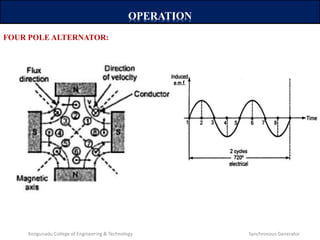 OPERATION
FOUR POLE ALTERNATOR:
Kongunadu College of Engineering & Technology Synchronous Generator
 