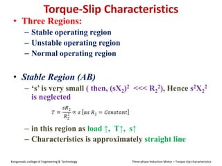 Torque-Slip Characteristics
• Three Regions:
– Stable operating region
– Unstable operating region
– Normal operating region
• Stable Region (AB)
– ‘s’ is very small ( then, (sX2)2 <<< R2
2), Hence s2X2
2
is neglected
– in this region as load ↑, T↑, s↑
– Characteristics is approximately straight line
Kongunadu college of Engineering & Technology Three phase Induction Motor – Torque slip characteristics
 
