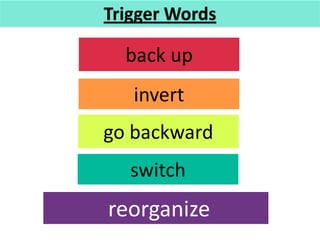 Zapper Method S.C.A.M.P.E.R Method | PPTX