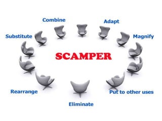 S.C.A.M.P.E.R Method | PPTX