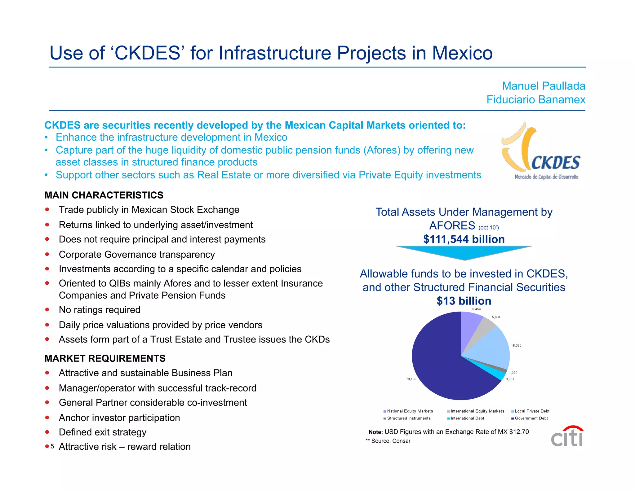 CKDES are securities recently developed by the Mexican Capital Markets oriented to:
•  Enhance the infrastructure development in Mexico
•  Capture part of the huge liquidity of domestic public pension funds (Afores) by offering new
asset classes in structured finance products
•  Support other sectors such as Real Estate or more diversified via Private Equity investments
Use of ‘CKDES’ for Infrastructure Projects in Mexico
MAIN CHARACTERISTICS
  Trade publicly in Mexican Stock Exchange
  Returns linked to underlying asset/investment
  Does not require principal and interest payments
  Corporate Governance transparency
  Investments according to a specific calendar and policies
  Oriented to QIBs mainly Afores and to lesser extent Insurance
Companies and Private Pension Funds
  No ratings required
  Daily price valuations provided by price vendors
  Assets form part of a Trust Estate and Trustee issues the CKDs
MARKET REQUIREMENTS
  Attractive and sustainable Business Plan
  Manager/operator with successful track-record
  General Partner considerable co-investment
  Anchor investor participation
  Defined exit strategy
  Attractive risk – reward relation
Total Assets Under Management by
AFORES (oct 10’)
$111,544 billion
Allowable funds to be invested in CKDES,
and other Structured Financial Securities
$13 billion
** Source: Consar
Note: USD Figures with an Exchange Rate of MX $12.70
Manuel Paullada
Fiduciario Banamex
5
 