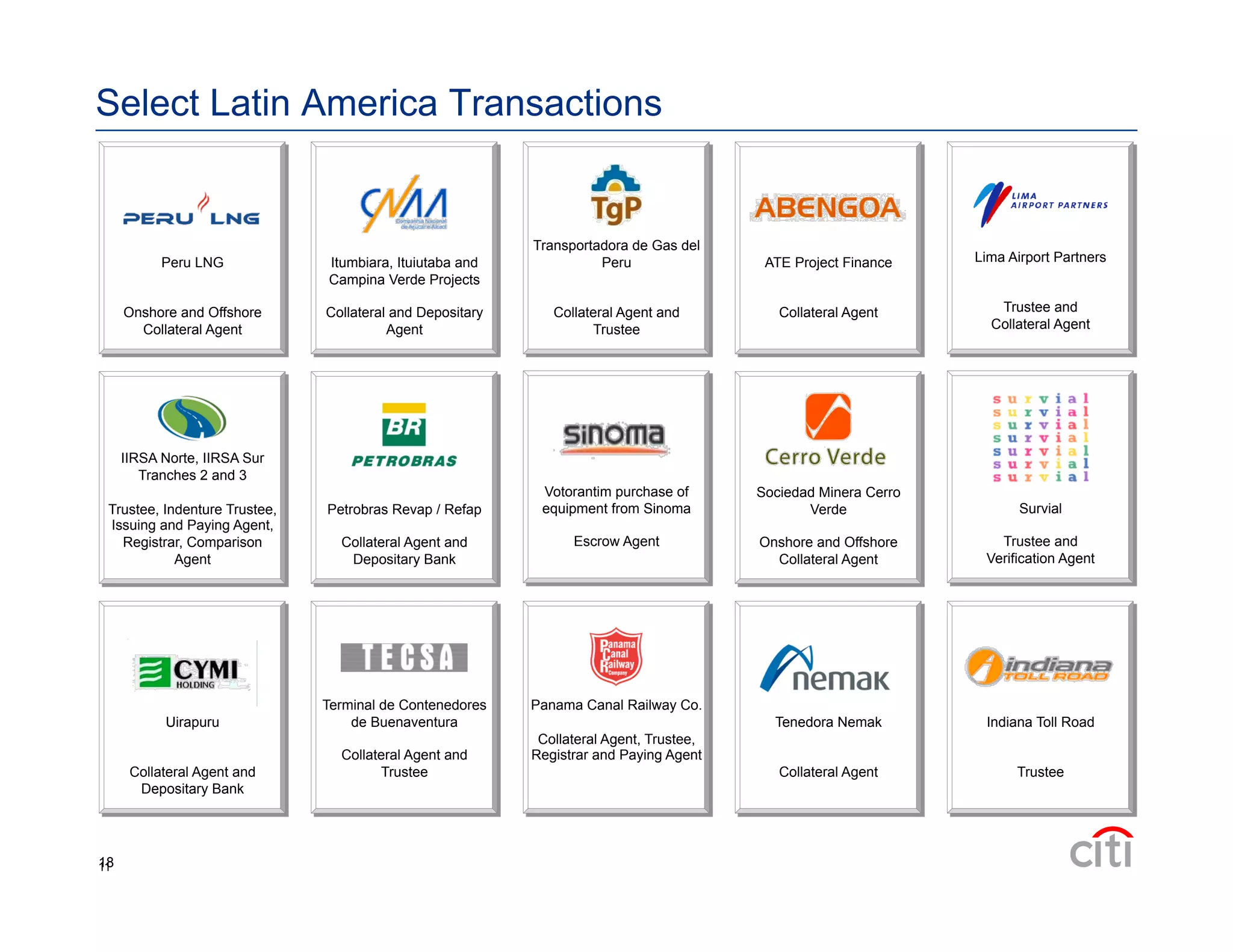Lima Airport Partners
Trustee and
Collateral Agent
Uirapuru
Collateral Agent and
Depositary Bank
Peru LNG
Onshore and Offshore
Collateral Agent
Select Latin America Transactions
ATE Project Finance
Collateral Agent
Itumbiara, Ituiutaba and
Campina Verde Projects
Collateral and Depositary
Agent
Transportadora de Gas del
Peru
Collateral Agent and
Trustee
IIRSA Norte, IIRSA Sur
Tranches 2 and 3
Trustee, Indenture Trustee,
Issuing and Paying Agent,
Registrar, Comparison
Agent
Survial
Trustee and
Verification Agent
Petrobras Revap / Refap
Collateral Agent and
Depositary Bank
Terminal de Contenedores
de Buenaventura
Collateral Agent and
Trustee
Panama Canal Railway Co.
Collateral Agent, Trustee,
Registrar and Paying Agent
Tenedora Nemak
Collateral Agent
Sociedad Minera Cerro
Verde
Onshore and Offshore
Collateral Agent
Votorantim purchase of
equipment from Sinoma
Escrow Agent
Indiana Toll Road
Trustee
1811
 