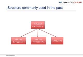 pkf-francisclark.co.uk
Structure commonly used in the past
SPV 1 re
development 1
SPV 2 re
development 2
SPV 3,4, etc
Individual
shareholder(s)
 