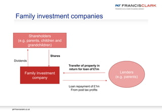 pkf-francisclark.co.uk
Family investment companies
Family Investment
company
Lenders
(e.g. parents)
Shareholders
(e.g. parents, children and
grandchildren)
Transfer of property in
return for loan of £1m
Loan repayment of £1m
From post tax profits
Shares
Dividends
 