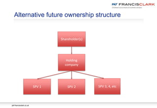 pkf-francisclark.co.uk
Alternative future ownership structure
Shareholder(s)
Holding
company
SPV 2SPV 1 SPV 3, 4, etc
 