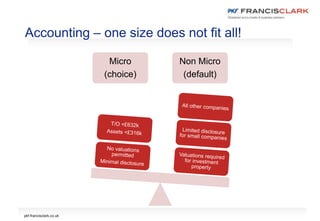 pkf-francisclark.co.uk
Accounting – one size does not fit all!
Micro
(choice)
Non Micro
(default)
 