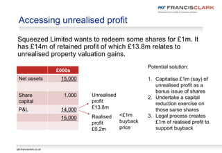 pkf-francisclark.co.uk
Accessing unrealised profit
Squeezed Limited wants to redeem some shares for £1m. It
has £14m of retained profit of which £13.8m relates to
unrealised property valuation gains.
£000s
Net assets 15,000
Share
capital
1,000
P&L 14,000
15,000 Realised
profit
£0.2m
Unrealised
profit
£13.8m
<£1m
buyback
price
Potential solution:
1. Capitalise £1m (say) of
unrealised profit as a
bonus issue of shares
2. Undertake a capital
reduction exercise on
those same shares
3. Legal process creates
£1m of realised profit to
support buyback
 