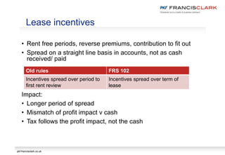 pkf-francisclark.co.uk
• Rent free periods, reverse premiums, contribution to fit out
• Spread on a straight line basis in accounts, not as cash
received/ paid
Impact:
• Longer period of spread
• Mismatch of profit impact v cash
• Tax follows the profit impact, not the cash
Lease incentives
Old rules FRS 102
Incentives spread over period to
first rent review
Incentives spread over term of
lease
 
