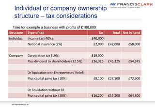 pkf-francisclark.co.uk
Individual or company ownership
structure – tax considerations
Take for example a business with profits of £100,000
Structure Type of tax Tax Total Net in hand
Individual Income tax (40%) £40,000
National insurance (2%) £2,000 £42,000 £58,000
Company Corporation tax (19%) £19,000
Plus dividend to shareholders (32.5%) £26,325 £45,325 £54,675
Or liquidation with Entrepreneurs’ Relief:
Plus capital gains tax (10%) £8,100 £27,100 £72,900
Or liquidation without ER
Plus capital gains tax (20%) £16,200 £35,200 £64,800
 