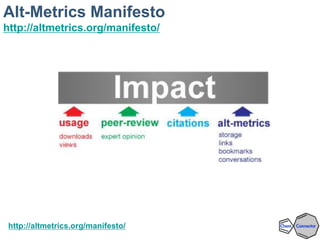 Alt-Metrics Manifesto
http://altmetrics.org/manifesto/
http://altmetrics.org/manifesto/
 