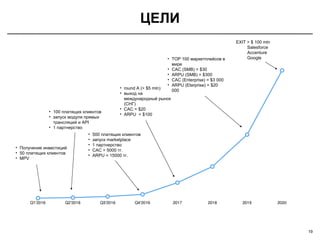 ЦЕЛИ
19
• Получение инвестиций
• 50 платящих клиентов
• MPV
• 100 платящих клиентов
• запуск модуля прямых
трансляций и API
• 1 партнерство
• 500 платящих клиентов
• запуск marketplace
• 1 партнерство
• СAC = 5000 тг.
• ARPU = 15000 тг.
• round A (> $5 mln)
• выход на
международный рынок
(СНГ)
• CAC = $20
• ARPU = $100
• TOP 100 маркетплейсов в
мире
• CAC (SMB) = $30
• ARPU (SMB) = $300
• CAC (Enterprise) = $3 000
• ARPU (Eterprise) = $20
000
EXIT > $ 100 mln
Salesforce
Accenture
Google
 