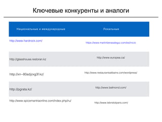 Ключевые конкуренты и аналоги
Национальные и международные Локальные
http://www.hardrock.com/
https://www.martinberasategui.com/es/inicio
http://glasshouse.restoran.kz
http://www.europea.ca/
http://xn--80adjzxg3f.kz/
http://www.restaurantsatbains.com/wordpress/
http://pgrata.kz/
http://www.belmond.com/
http://www.spicemantraonline.com/index.php/ru/
http://www.lebristolparis.com/
 