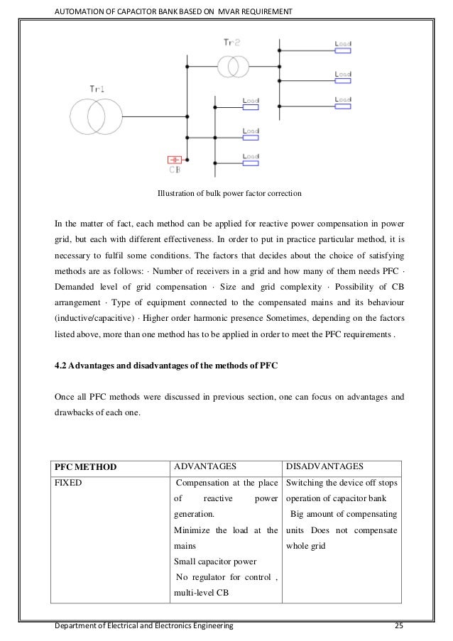 Automation of capacitor banks based on MVAR Requirement