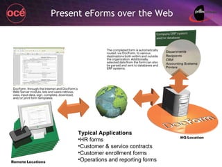 Present eForms over the Web Typical Applications HR forms Customer & service contracts Customer enrollment forms Operations and reporting forms 