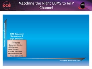 Matching the Right EDMS to MFP Channel Increasing Application Cost Increasing Business Complexity SMB Document Management & Dept. Workflow   Cost  $5K-$50K   Features •  Document Oriented •  300 file types •  Misc. Content •  Local & Web users Advanced features 