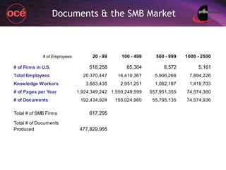 Documents & the SMB Market 