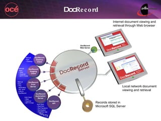 Doc Record DocRecord Web Server DocRecord Desktop Client DocRecord Imaging Client DocRecord Print Server DocRecord Automation Server DocRecord API Manual Input • Desktop Manual Input • Web • Scanner • MFP Printer Manual Input • Any   application   can “print”   a file to   DocRecord Auto Input • Web • Scanner • MFP Printer Auto Input • DocForm • DocTransform • DocSystem • 3rd Party App Records stored in Microsoft SQL Server Local network document viewing and retrieval Internet document viewing and retrieval through Web browser 