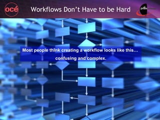 Workflows Don’t Have to be Hard Most people think creating a workflow looks like this…  confusing and complex. 