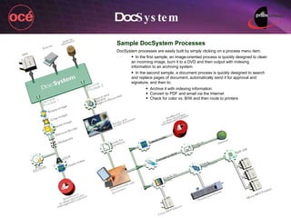 Doc System Sample DocSystem Processes DocSystem processes are easily built by simply clicking on a process menu item.  In the first sample, an image-oriented process is quickly designed to clean an incoming image, burn it to a DVD and then output with indexing information to an archiving system. In the second sample, a document process is quickly designed to search and replace pages of document, automatically send it for approval and signature, and then to: Archive it with indexing information Convert to PDF and email via the Internet Check for color vs. B/W and then route to printers 