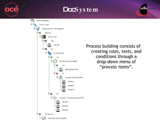 Doc System Process building consists of creating rules, tests, and conditions through a drop-down menu of “process items”. 